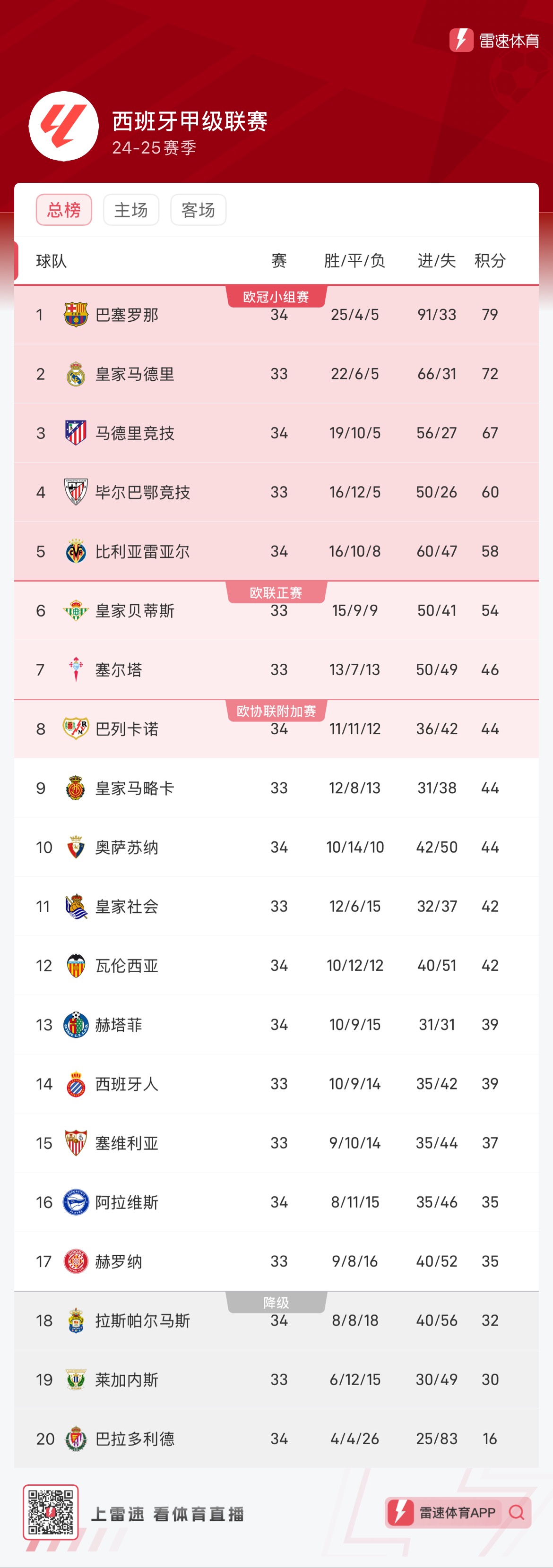 继续取得优