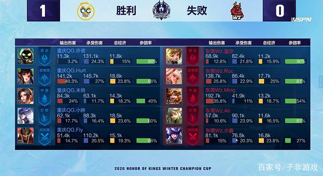 转战局
