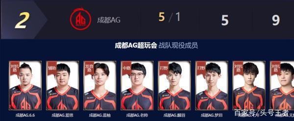 既是一次体 既是一次体