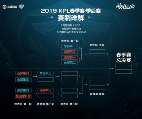 国足中的 国足中的